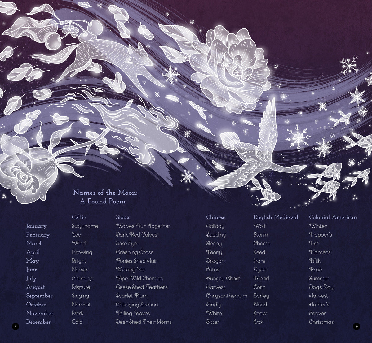 Phrases of the Moon